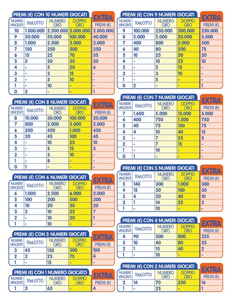 tabella 10 e lotto.